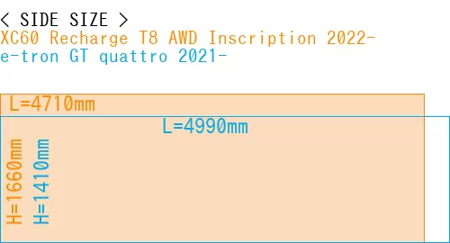 #XC60 Recharge T8 AWD Inscription 2022- + e-tron GT quattro 2021-